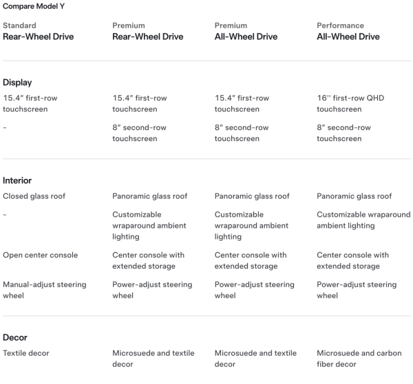 Tesla 粉絲大失所望 Model 3/Y 平價版配置大縮水 逾12功能減配僅平$XXXX？