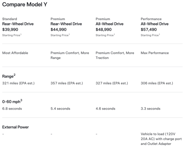 Tesla 粉絲大失所望 Model 3/Y 平價版配置大縮水 逾12功能減配僅平$XXXX？