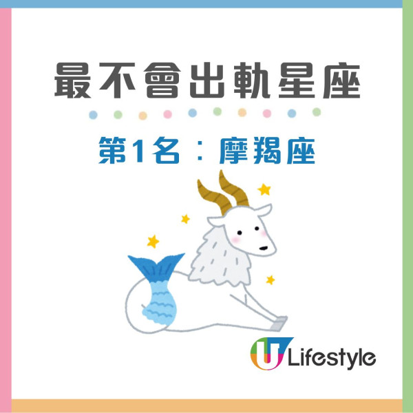 【最容易出軌星座排行榜】哪3個星座男女最花心易劈腿？網民反指〇〇座愛說謊易出軌！