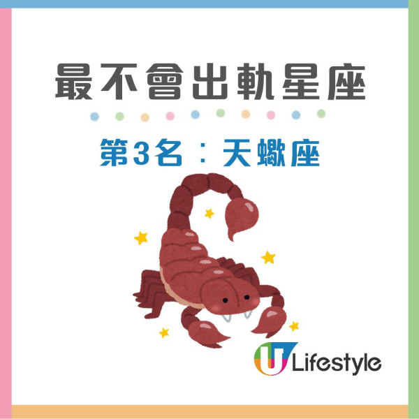 【最容易出軌星座排行榜】哪3個星座男女最花心易劈腿？網民反指〇〇座愛說謊易出軌！