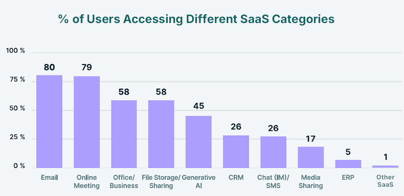 AI洩密危機！打工仔注意 複製貼上恐外洩公司機密 即睇專家四大防護貼士