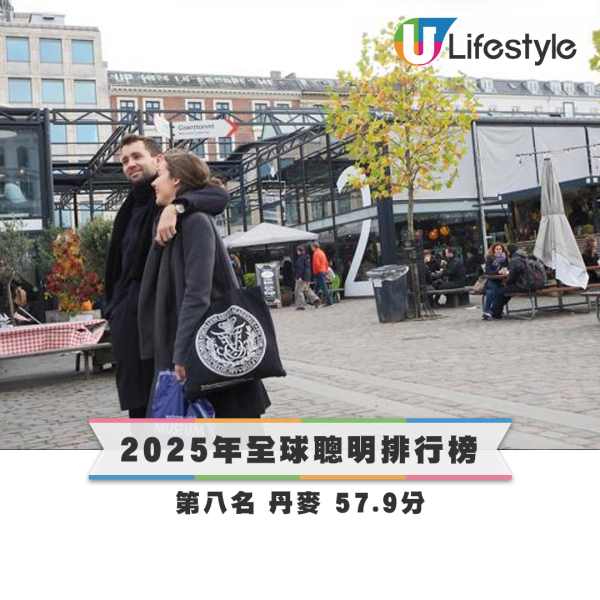 2025年全球聰明排行榜出爐！亞洲5地方有上榜！香港擊敗新加坡榮登榜首