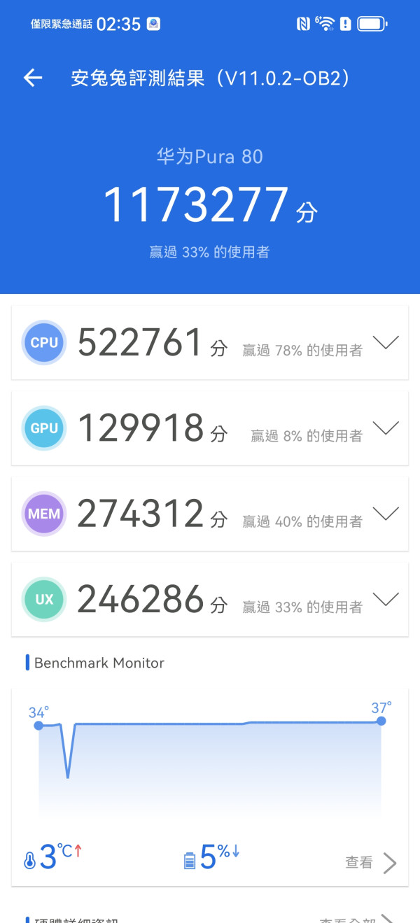 HUAWEI Pura 80 開箱實試 $5,000 防水耐用暢玩 XMAGE 影像系統