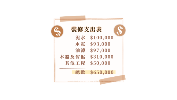 580呎 太古城3房舊私樓大翻身 暗廳即變光猛 猶如文青Cafe  