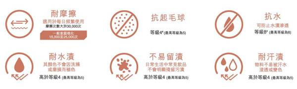 窩居慳位之王：OSIM梳化天后 專業級按摩x影院級享受 限時超筍優惠