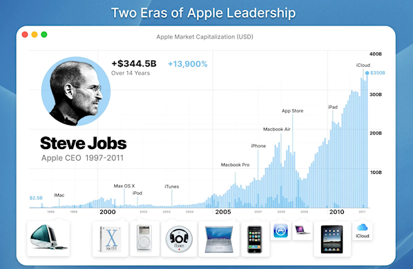 Apple兩代掌門人PK 喬布斯、Tim Cook邊個功勞最大 即睇任期內產品對比