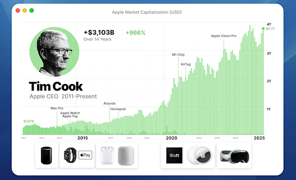 Apple兩代掌門人PK 喬布斯、Tim Cook邊個功勞最大 即睇任期內產品對比