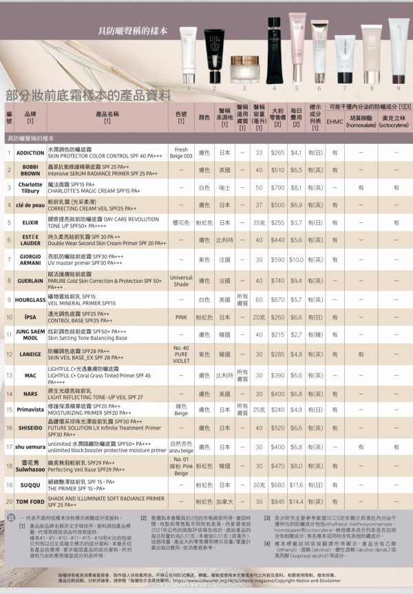 (圖片：消委會 選擇 月刊）