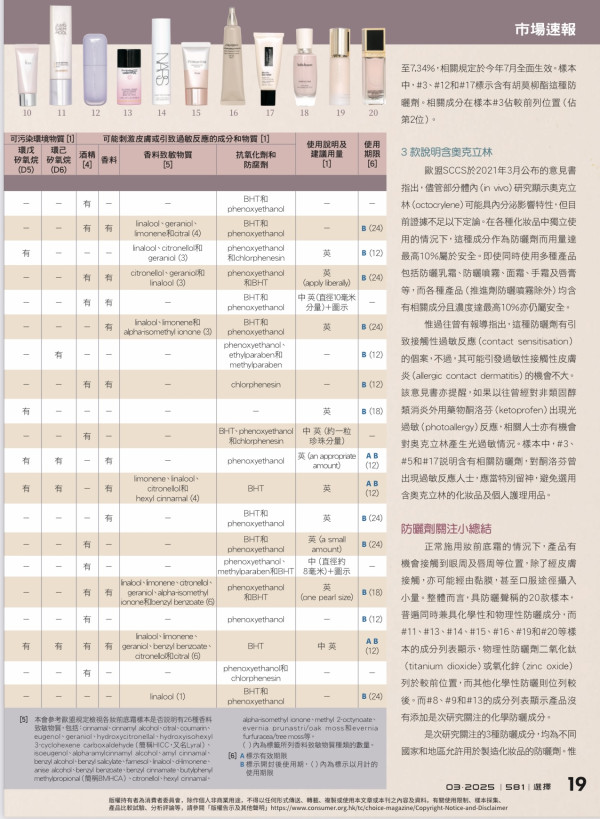 (圖片：消委會 選擇 月刊）