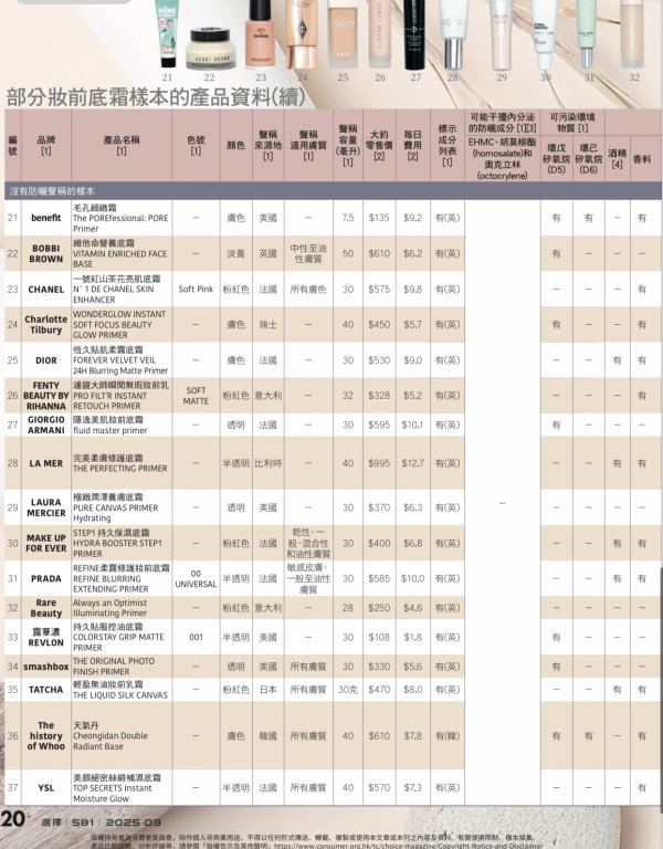 (圖片：消委會 選擇 月刊）