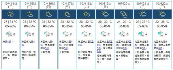 南丫島罕現水龍捲市民目擊持續約數分鐘 天文台拆解形成原因