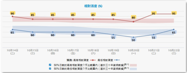 南丫島罕現水龍捲市民目擊持續約數分鐘 天文台拆解形成原因