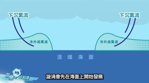 南丫島罕現水龍捲市民目擊持續約數分鐘 天文台拆解形成原因
