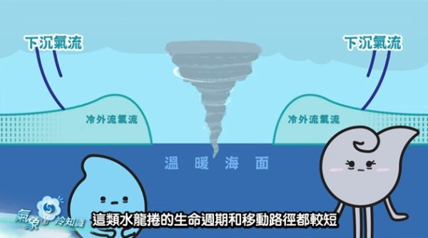 南丫島罕現水龍捲市民目擊持續約數分鐘 天文台拆解形成原因