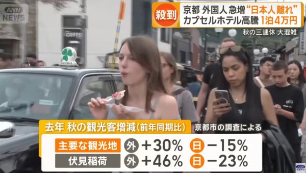 日本三連休京都人山人海！酒店價格暴升膠囊旅館索價近4萬日圓 