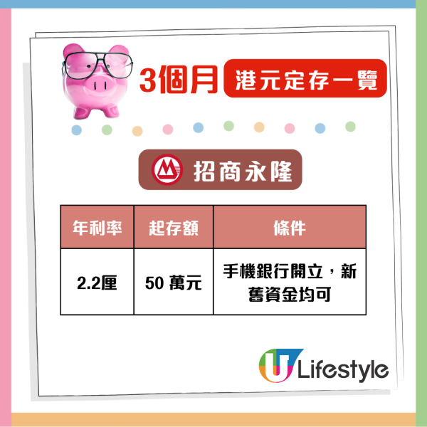 港元定存攻略 3個月港元定存最高6.88厘 全港28大銀行利息大比併