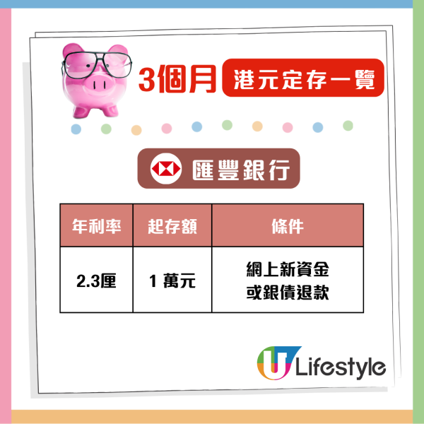 港元定存攻略 3個月港元定存最高6.88厘 全港28大銀行利息大比併