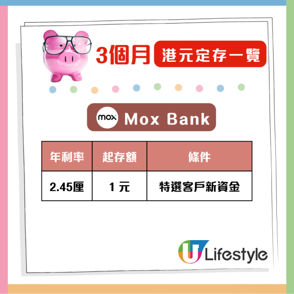 港元定存攻略 3個月港元定存最高6.88厘 全港28大銀行利息大比併