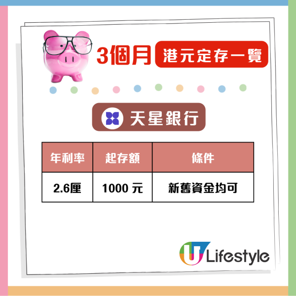 港元定存攻略 3個月港元定存最高6.88厘 全港28大銀行利息大比併