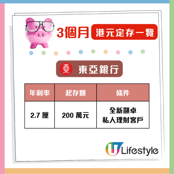 港元定存攻略 3個月港元定存最高6.88厘 全港28大銀行利息大比併