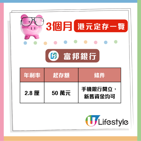 港元定存攻略 3個月港元定存最高6.88厘 全港28大銀行利息大比併