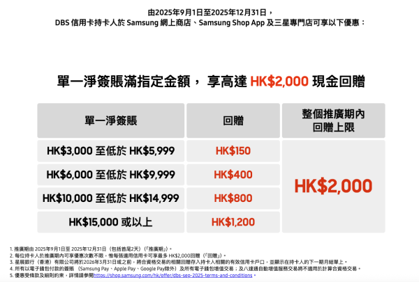 Samsung網店Outlet專區低至2折！4K電視機/吸塵機勁減逾千元！一方法再慳$2000