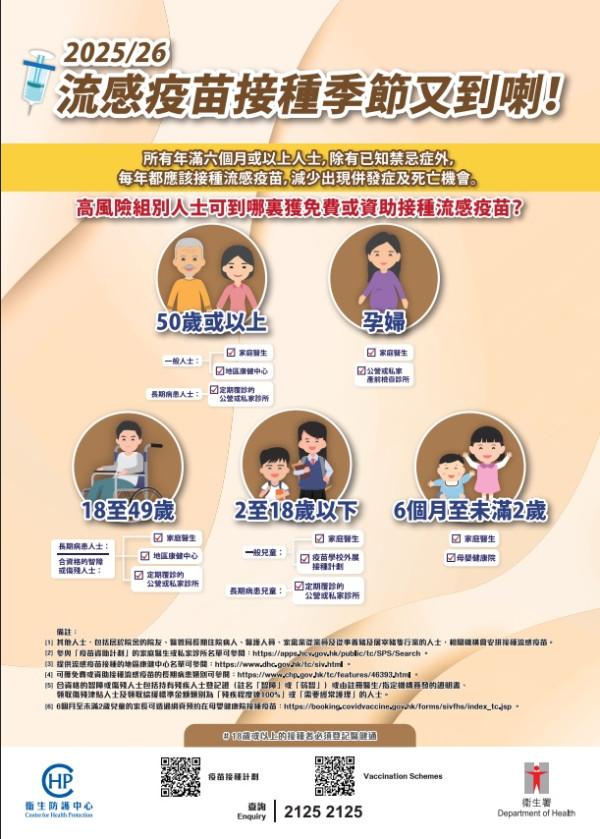 流感疫苗2025｜冬夏季流感或無間斷交接！5類人士免費接種疫苗