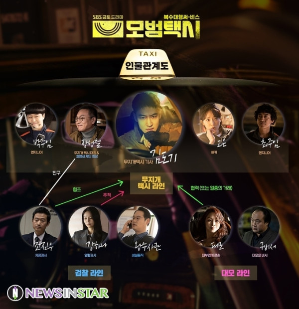 模範的士3線上看（圖片來源：IG@sbsdrama.official）