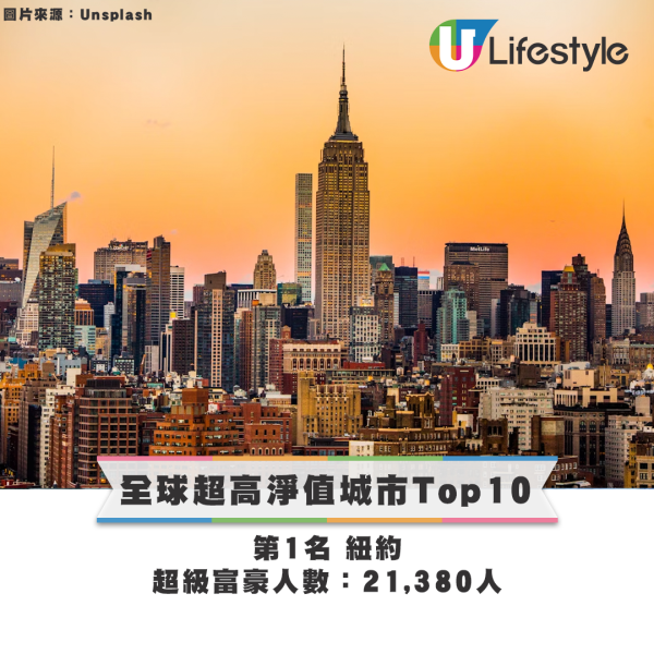 2025全球超級富豪人口排行榜出爐！港人身家平均有呢個數！每440個港人就有一位億萬富豪