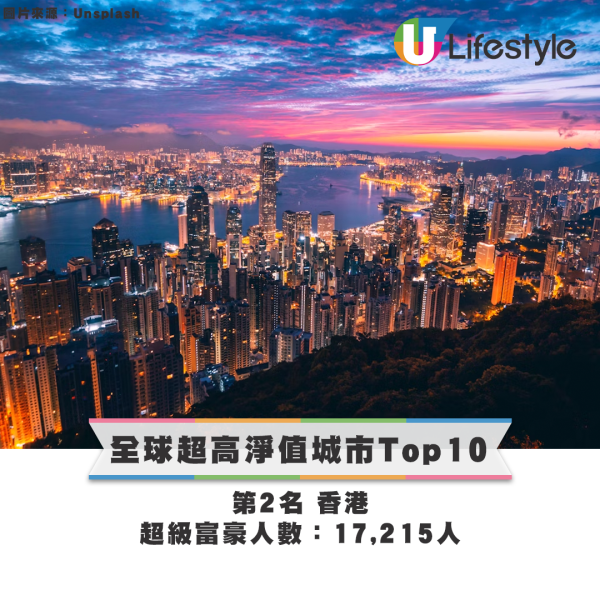 2025全球超級富豪人口排行榜出爐！港人身家平均有呢個數！每440個港人就有一位億萬富豪
