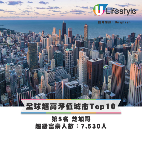 2025全球超級富豪人口排行榜出爐！港人身家平均有呢個數！每440個港人就有一位億萬富豪