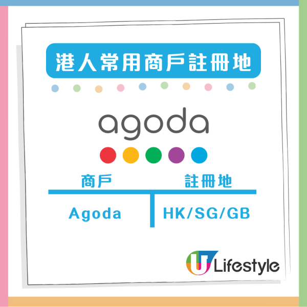 精明消費者必睇 海外簽賬有手續費陷阱？網購App Store、Spotify、iHerb 都中招！