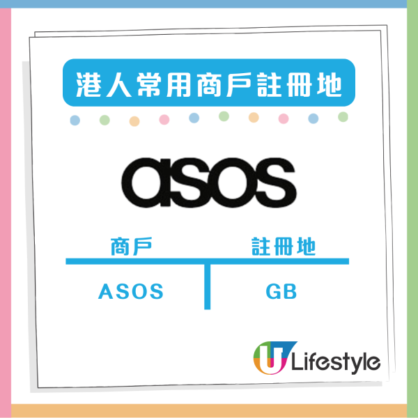 精明消費者必睇 海外簽賬有手續費陷阱？網購App Store、Spotify、iHerb 都中招！