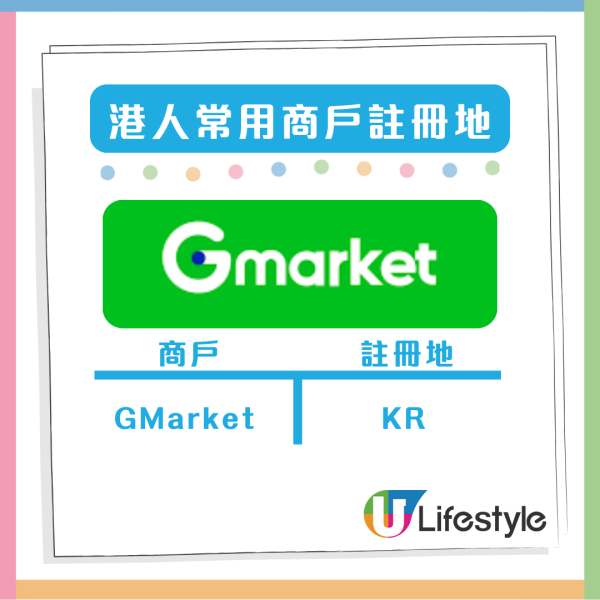 精明消費者必睇 海外簽賬有手續費陷阱？網購App Store、Spotify、iHerb 都中招！