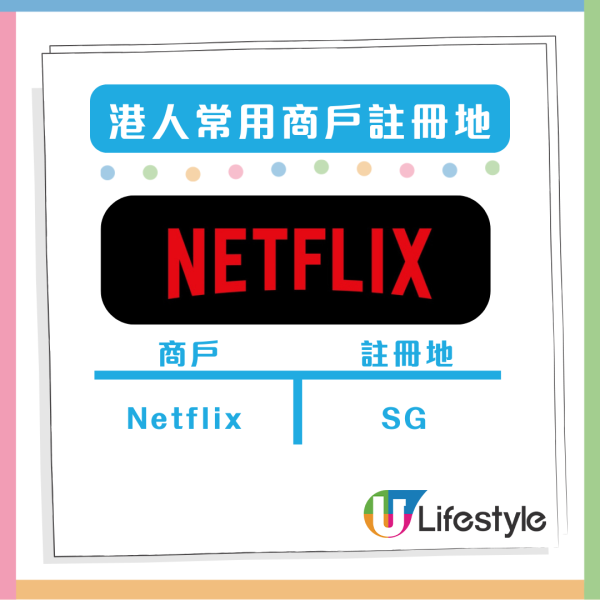 精明消費者必睇 海外簽賬有手續費陷阱？網購App Store、Spotify、iHerb 都中招！