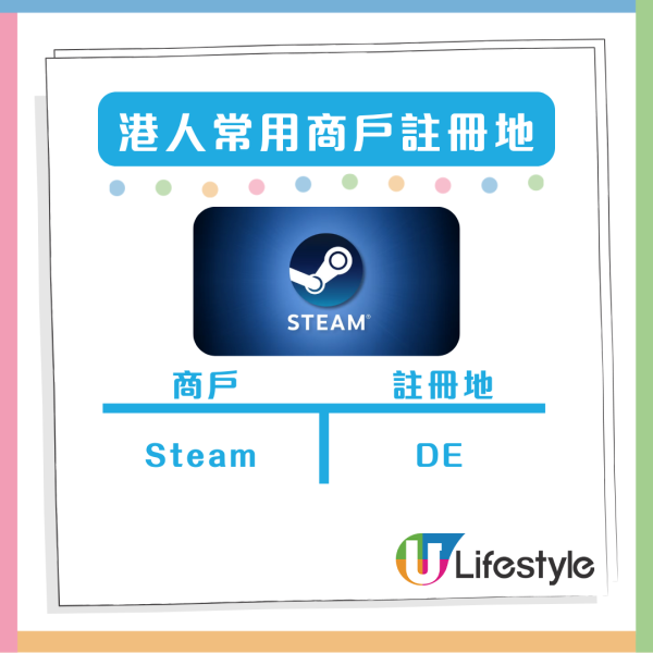 精明消費者必睇 海外簽賬有手續費陷阱？網購App Store、Spotify、iHerb 都中招！