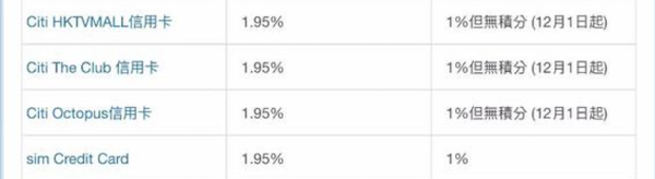精明消費者必睇 海外簽賬有手續費陷阱？網購App Store、Spotify、iHerb 都中招！