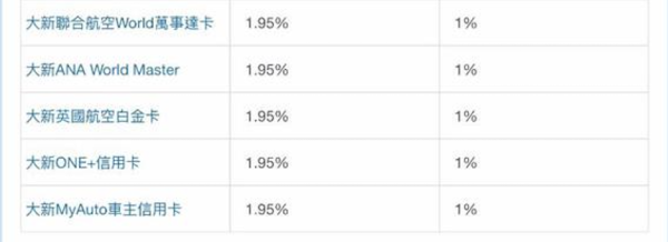 精明消費者必睇 海外簽賬有手續費陷阱？網購App Store、Spotify、iHerb 都中招！