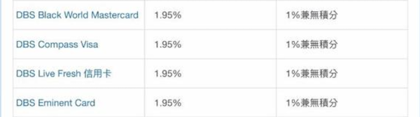 精明消費者必睇 海外簽賬有手續費陷阱？網購App Store、Spotify、iHerb 都中招！