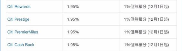 精明消費者必睇 海外簽賬有手續費陷阱？網購App Store、Spotify、iHerb 都中招！