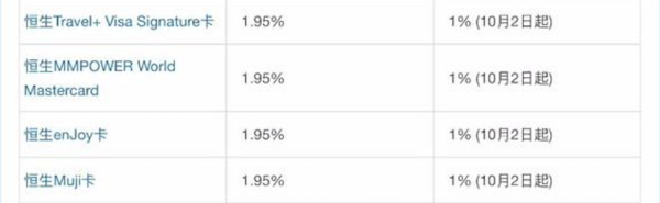 精明消費者必睇 海外簽賬有手續費陷阱？網購App Store、Spotify、iHerb 都中招！