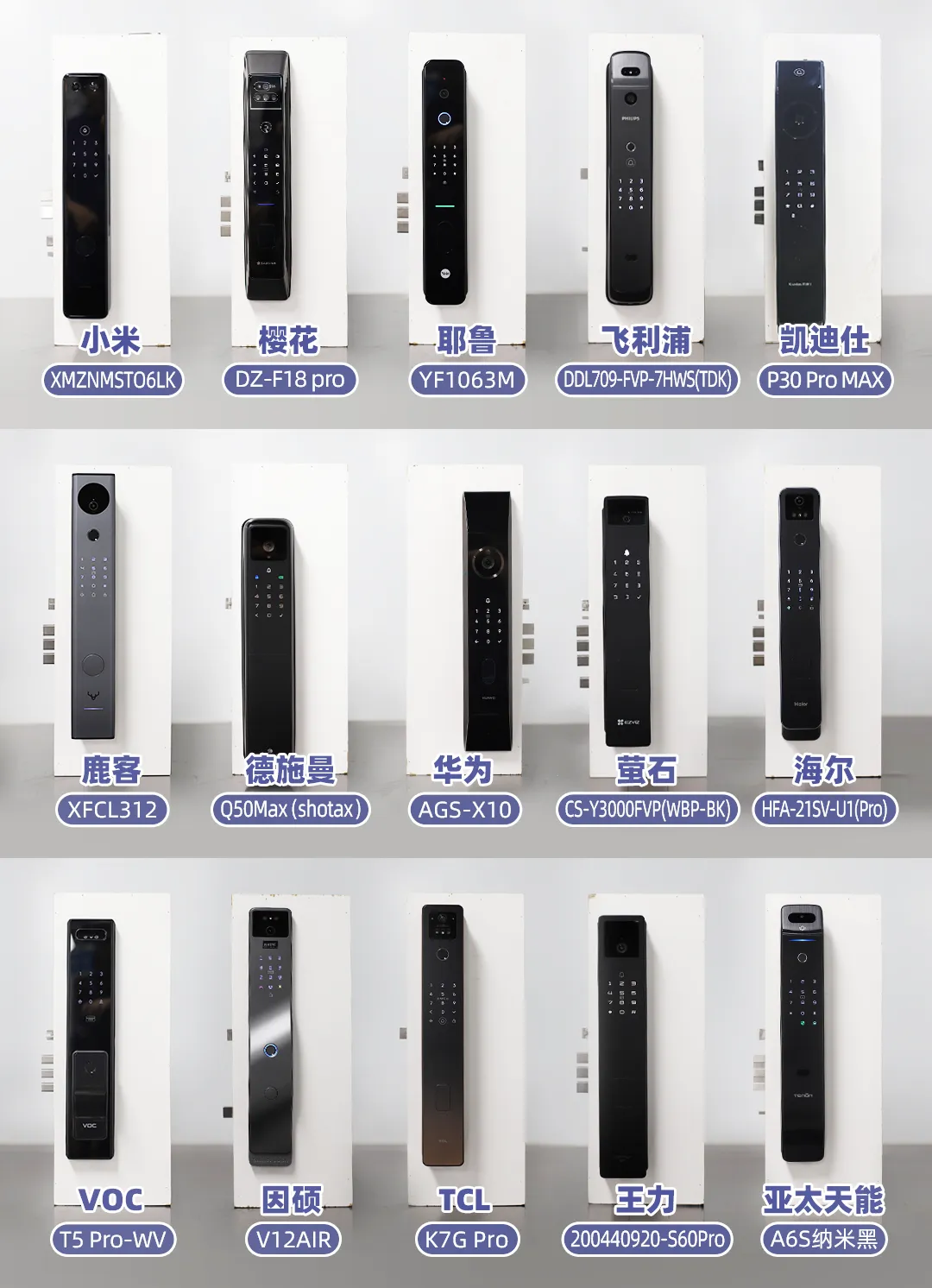 深圳消委會15款智能電子門鎖評測！5星電子鎖$2,000內買到！小米/華為/飛利浦/耶魯