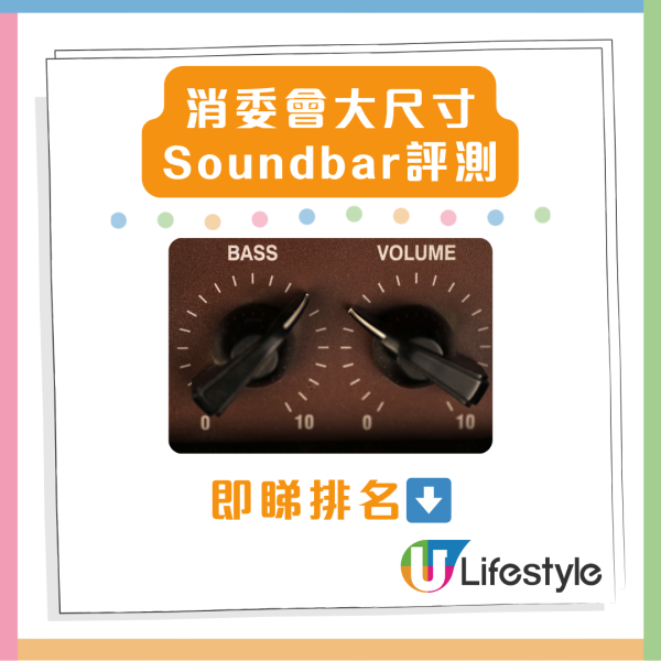 消委會評測 18款熱門Soundbar效能大比併 4款音質佳最平 $4,000 餘