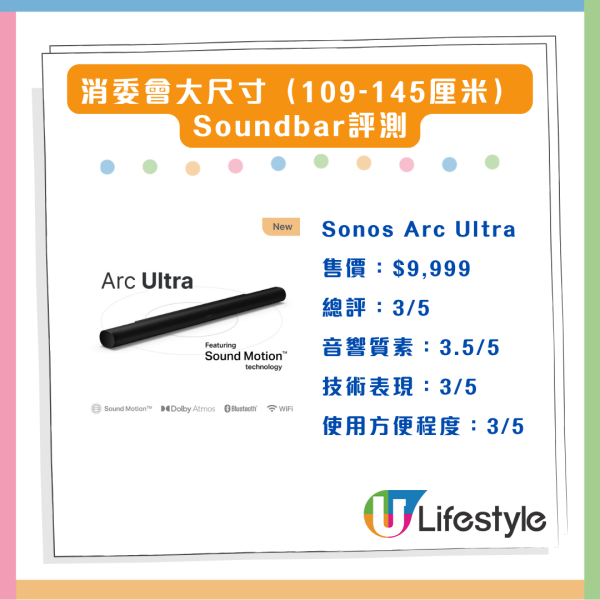 消委會評測 18款熱門Soundbar效能大比併 4款音質佳最平 $4,000 餘