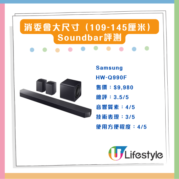 消委會評測 18款熱門Soundbar效能大比併 4款音質佳最平 $4,000 餘
