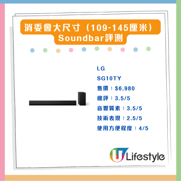 消委會評測 18款熱門Soundbar效能大比併 4款音質佳最平 $4,000 餘