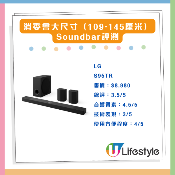 消委會評測 18款熱門Soundbar效能大比併 4款音質佳最平 $4,000 餘