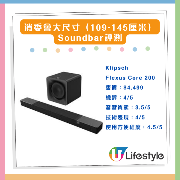 消委會評測 18款熱門Soundbar效能大比併 4款音質佳最平 $4,000 餘