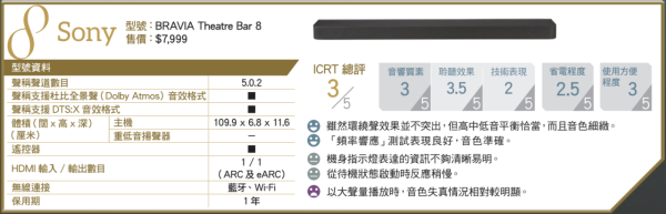 消委會評測 18款熱門Soundbar效能大比併 4款音質佳最平 $4,000 餘
