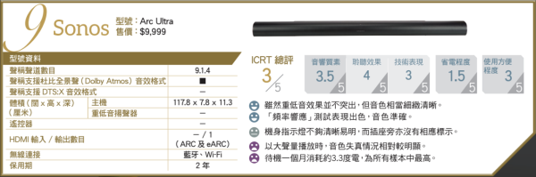 消委會評測 18款熱門Soundbar效能大比併 4款音質佳最平 $4,000 餘